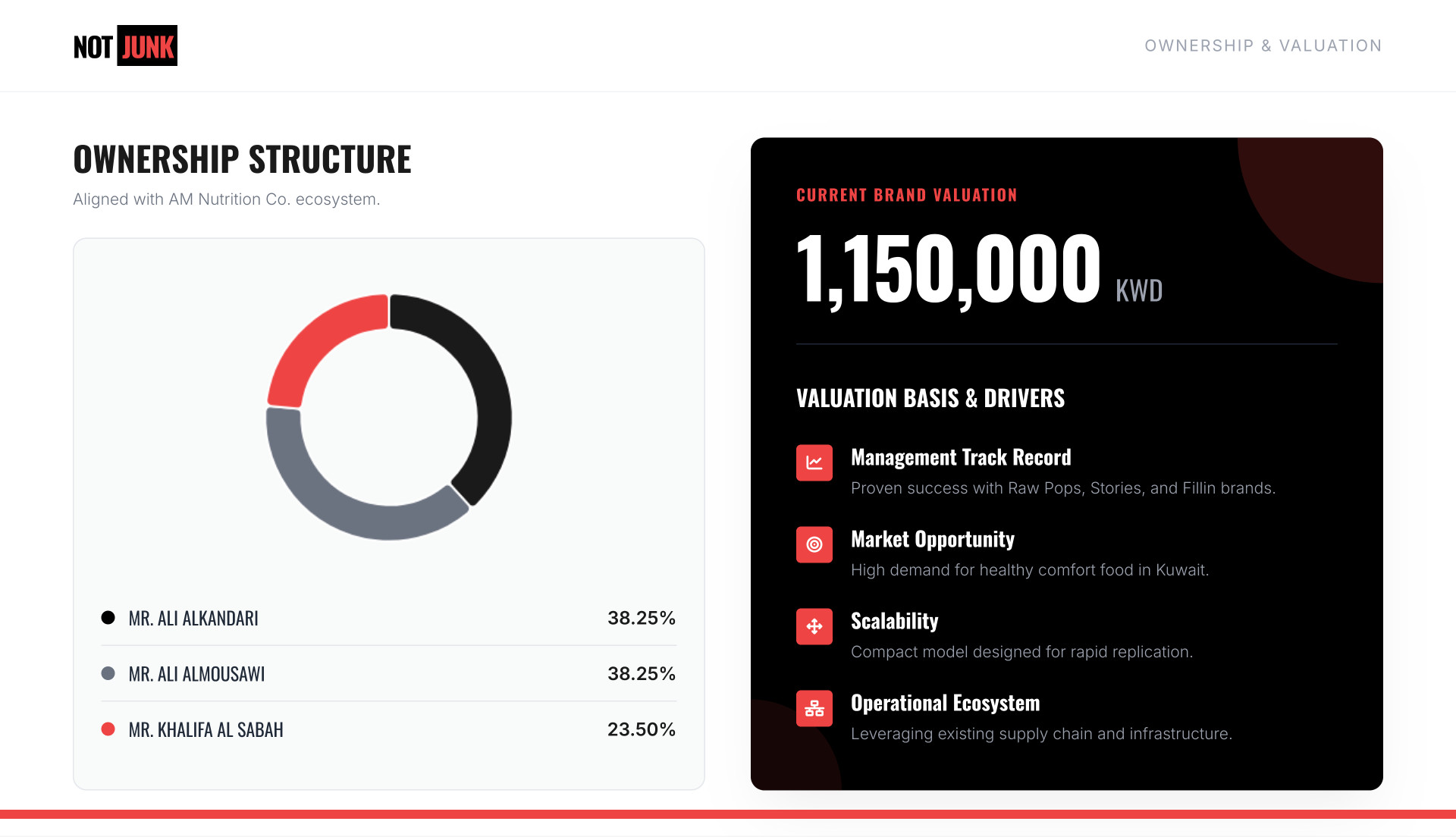 NOT JUNK company profile page 6