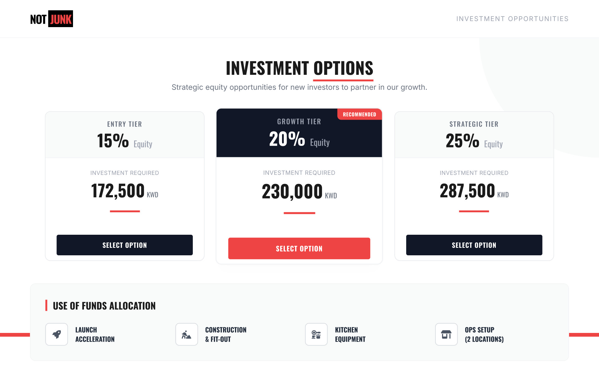NOT JUNK company profile page 7
