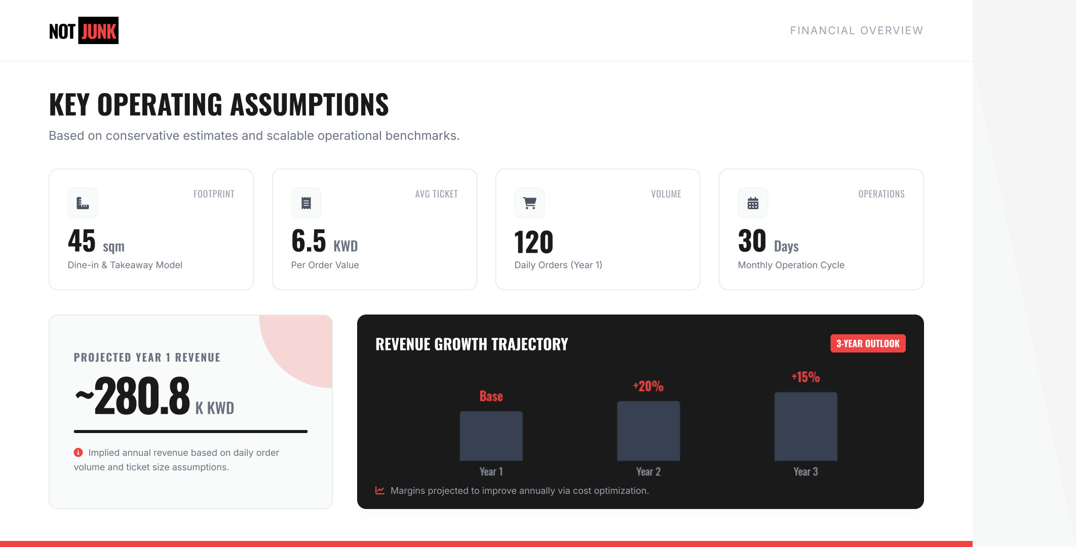 NOT JUNK company profile page 9